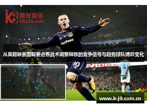 从英超联赛图解要点看战术调整释放的竞争信号与趋势球队博弈变化 从英超联赛图解要点看战术调整释放的竞争信号与趋势球队博弈变化